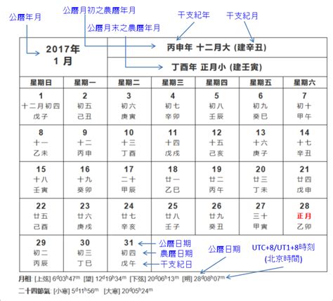 1995 農曆|農曆換算、國曆轉農曆、國曆農曆對照表、農曆生日查。